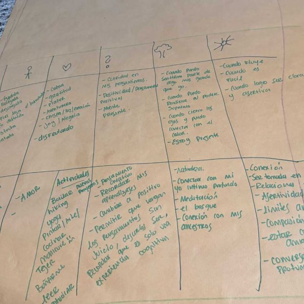 [In-Person] Mapping What Lives Within: A creative 4 hour workshop for emotional integration through body, art, and community - Image 6